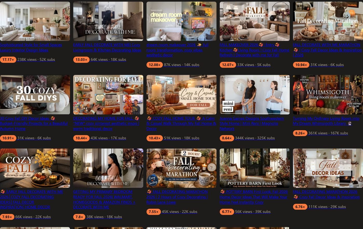Home decor outlier videos, each with its outlier score